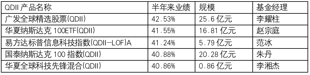 资料来源：济安金信基金评价中心 截止时间：6月30日