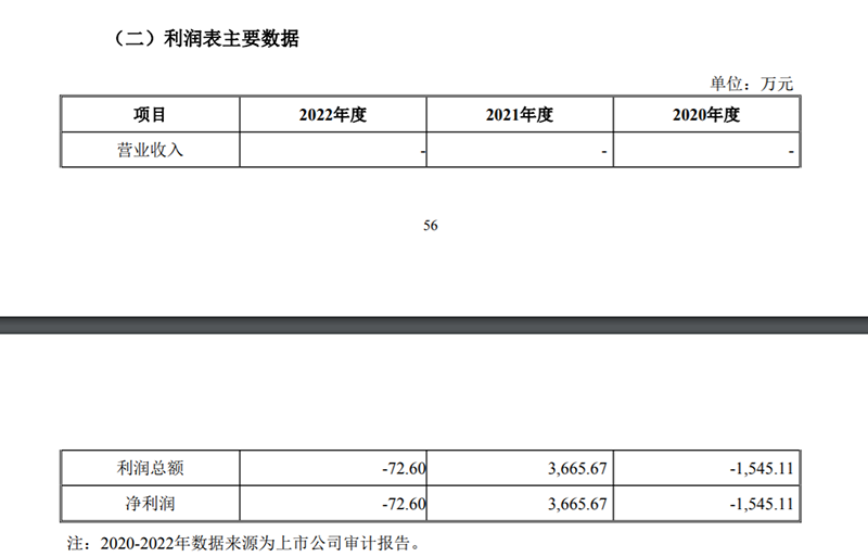 “借道”期货产业重生?分“三步走”募集资金不超30亿元