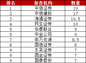 A股上半年173家公司上市募资2069亿全球第一,但涨幅全球垫底