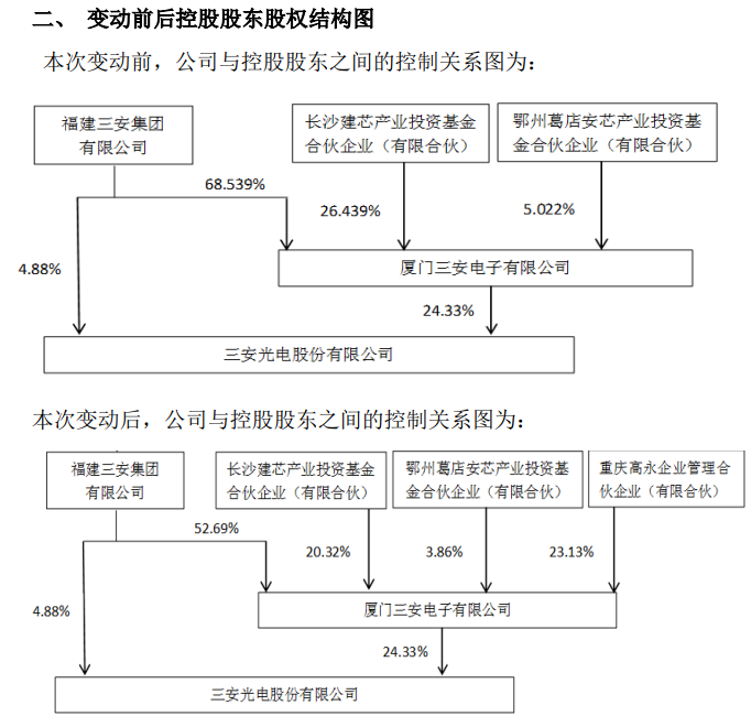 图片来源:公告截图