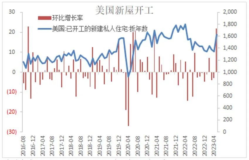 7月美联储加息概率升温,美债收益率会破4%大关吗?