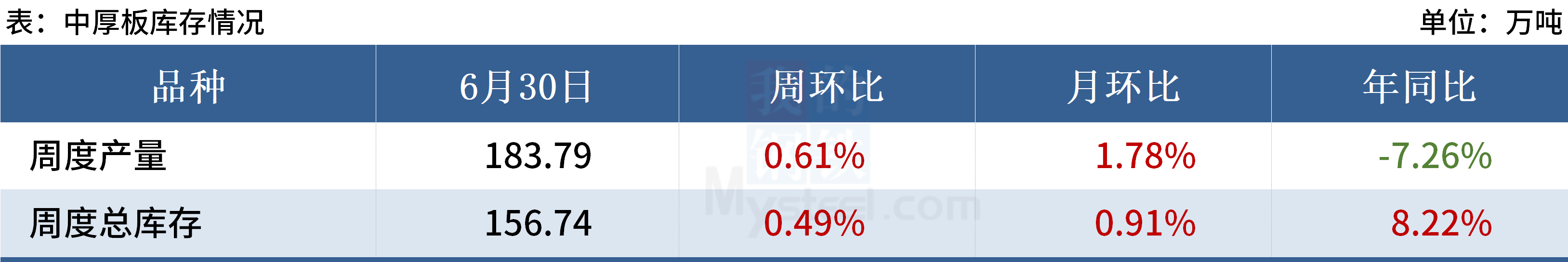 Mysteel黑色金属例会:本周钢市或出现分化