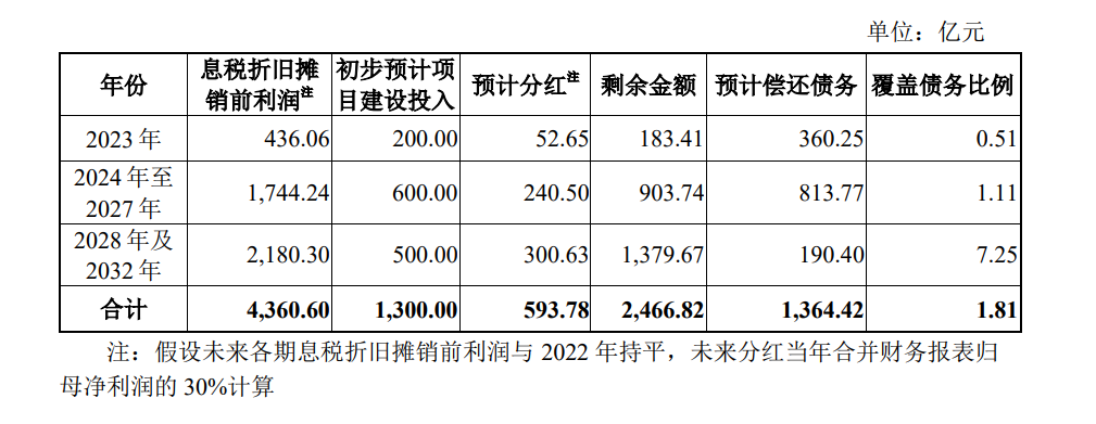 图片来源:公告截图