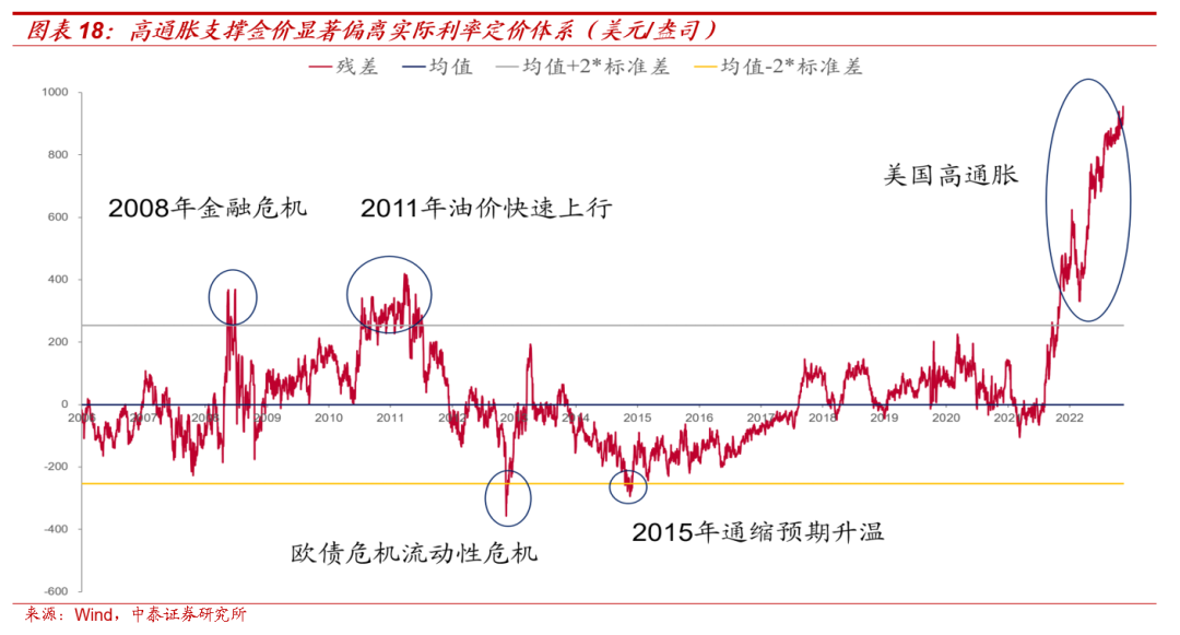 【大宗金属周报】贵金属进一步调整空间有限
