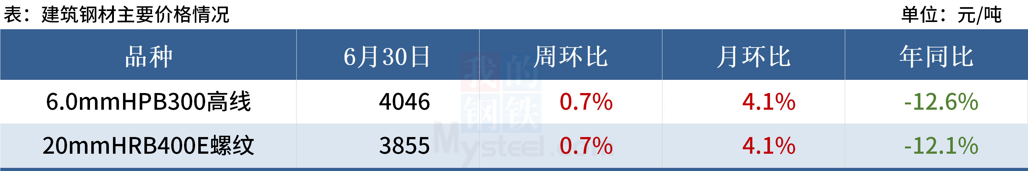 Mysteel黑色金属例会:本周钢市或出现分化