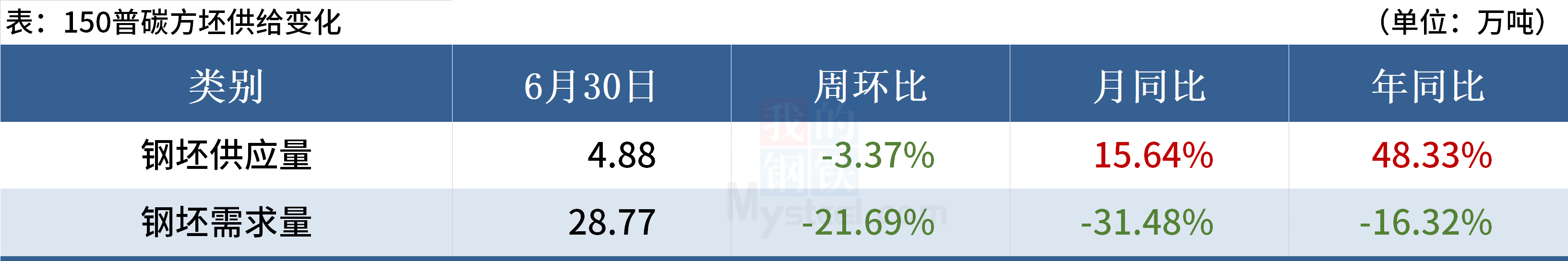 Mysteel黑色金属例会:本周钢市或出现分化