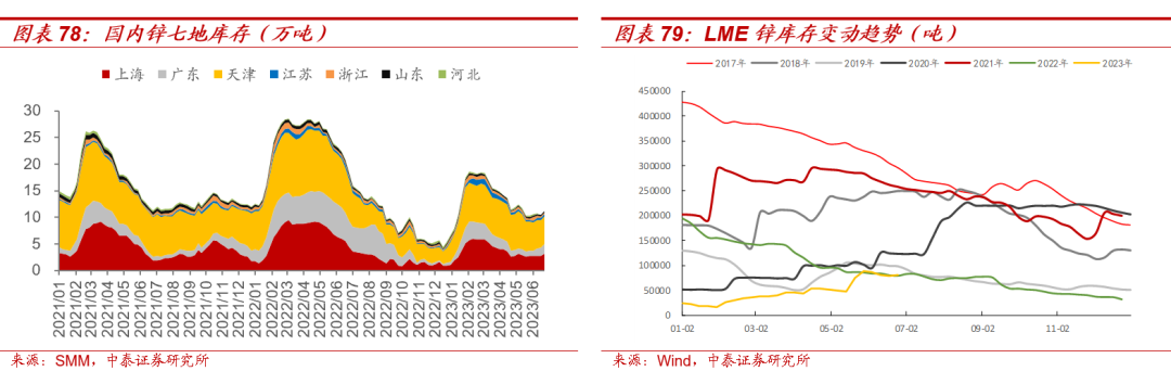 【大宗金属周报】贵金属进一步调整空间有限