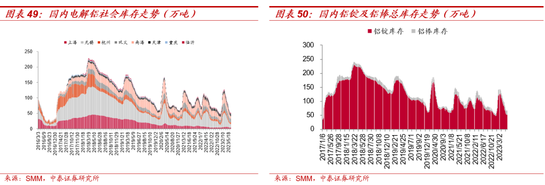 【大宗金属周报】贵金属进一步调整空间有限