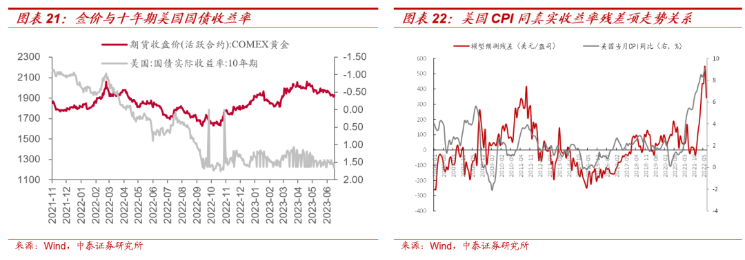 【大宗金属周报】贵金属进一步调整空间有限