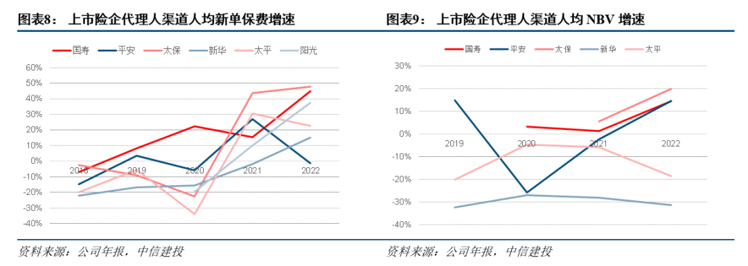5月保费点评丨寿险保费延续高增叠加低估值,板块配置价值凸显