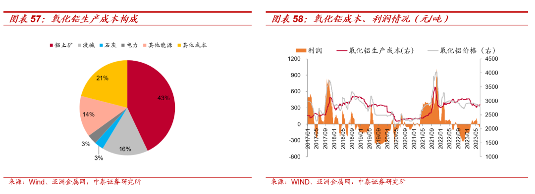 【大宗金属周报】贵金属进一步调整空间有限