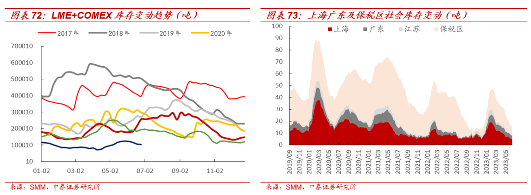 【大宗金属周报】贵金属进一步调整空间有限