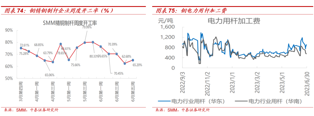 【大宗金属周报】贵金属进一步调整空间有限