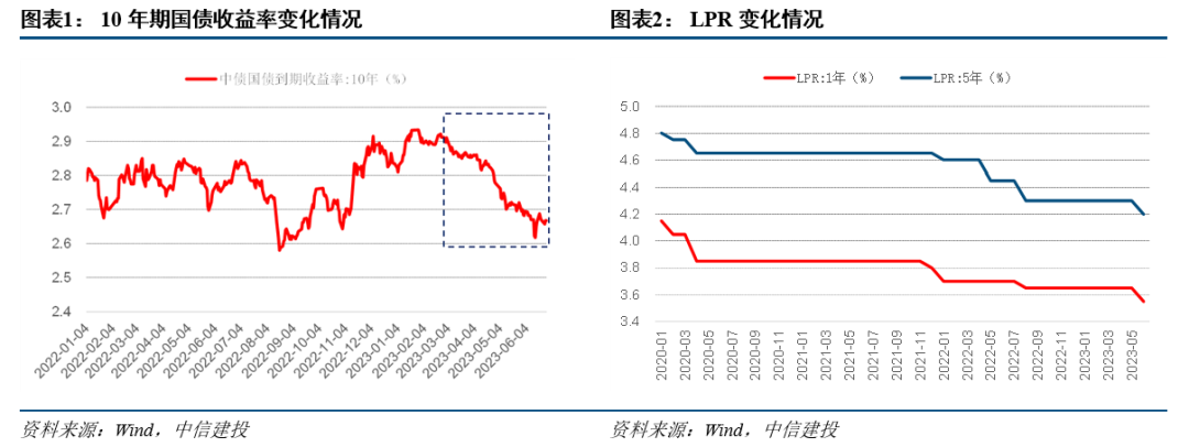 5月保费点评丨寿险保费延续高增叠加低估值,板块配置价值凸显