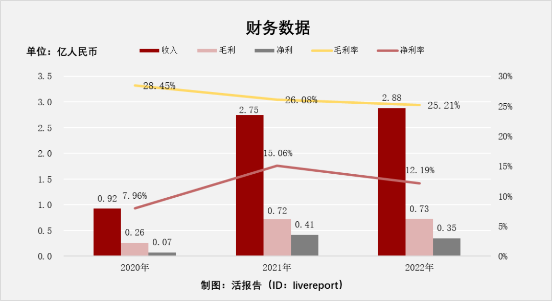 民营建设集团「天津建设」递表港交所，净利润年复合增长率达118%