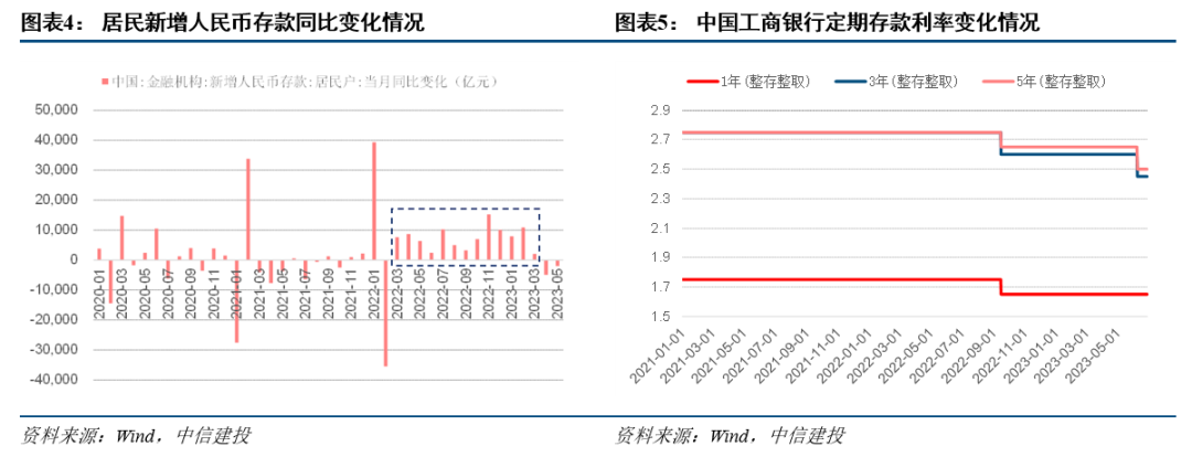 5月保费点评丨寿险保费延续高增叠加低估值,板块配置价值凸显