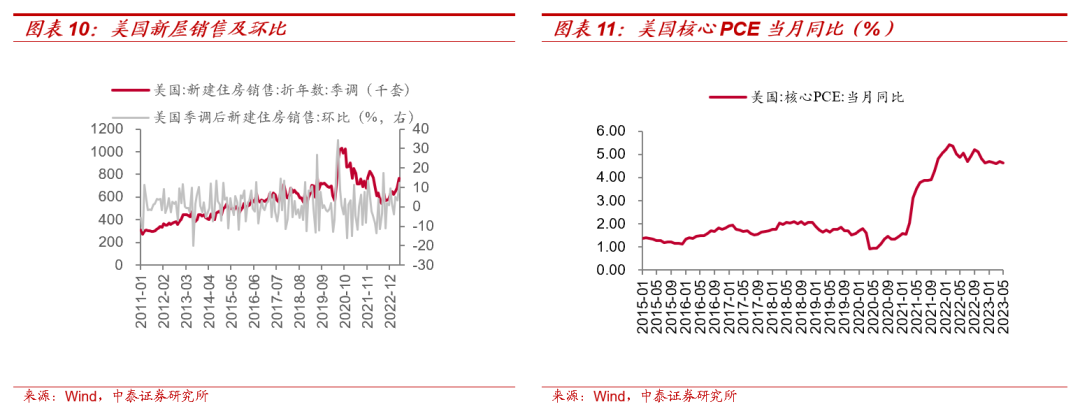 【大宗金属周报】贵金属进一步调整空间有限