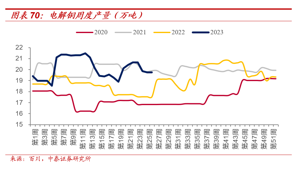 【大宗金属周报】贵金属进一步调整空间有限