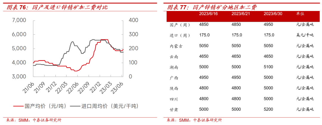 【大宗金属周报】贵金属进一步调整空间有限