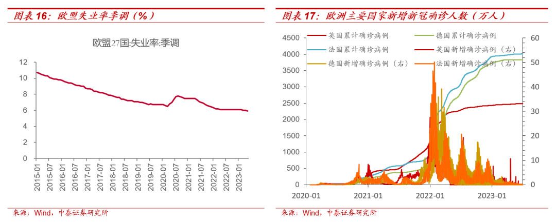 【大宗金属周报】贵金属进一步调整空间有限