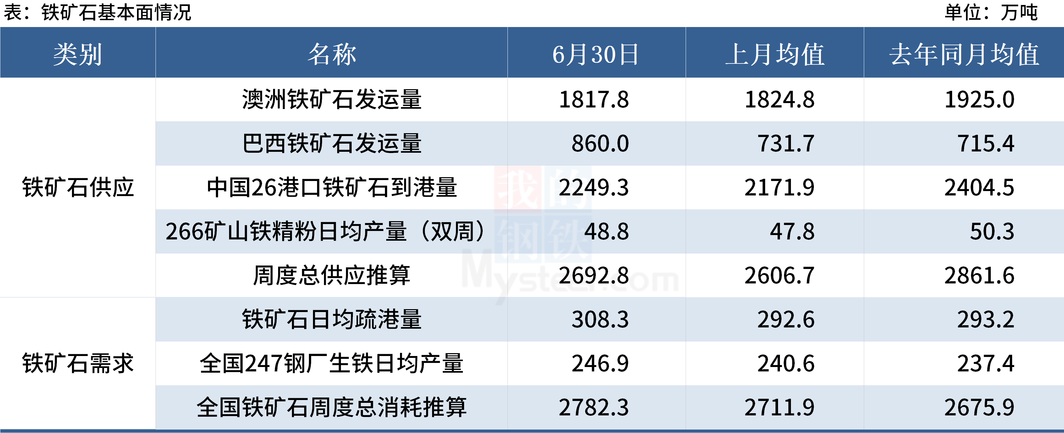 Mysteel黑色金属例会:本周钢市或出现分化