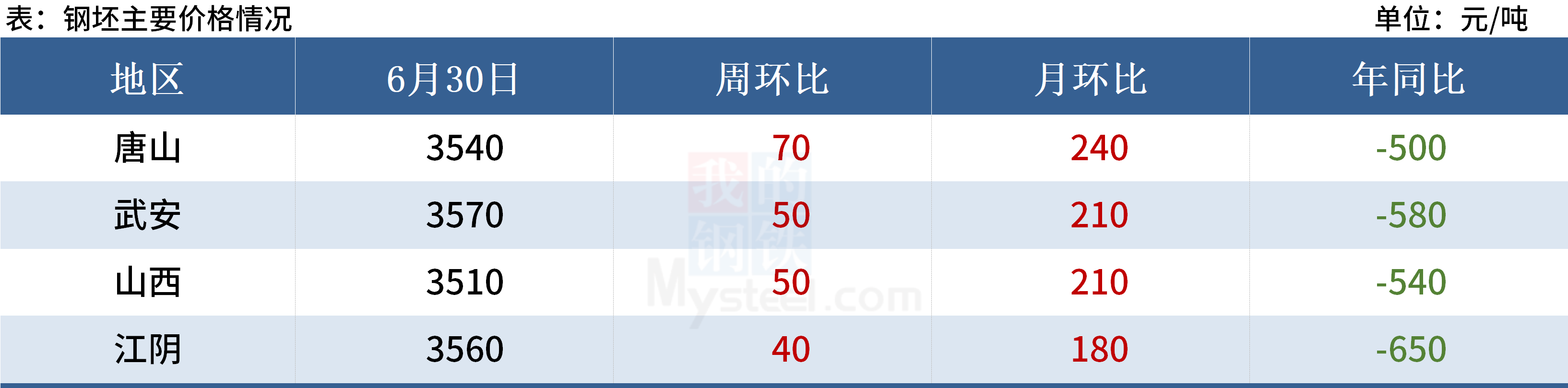 Mysteel黑色金属例会:本周钢市或出现分化