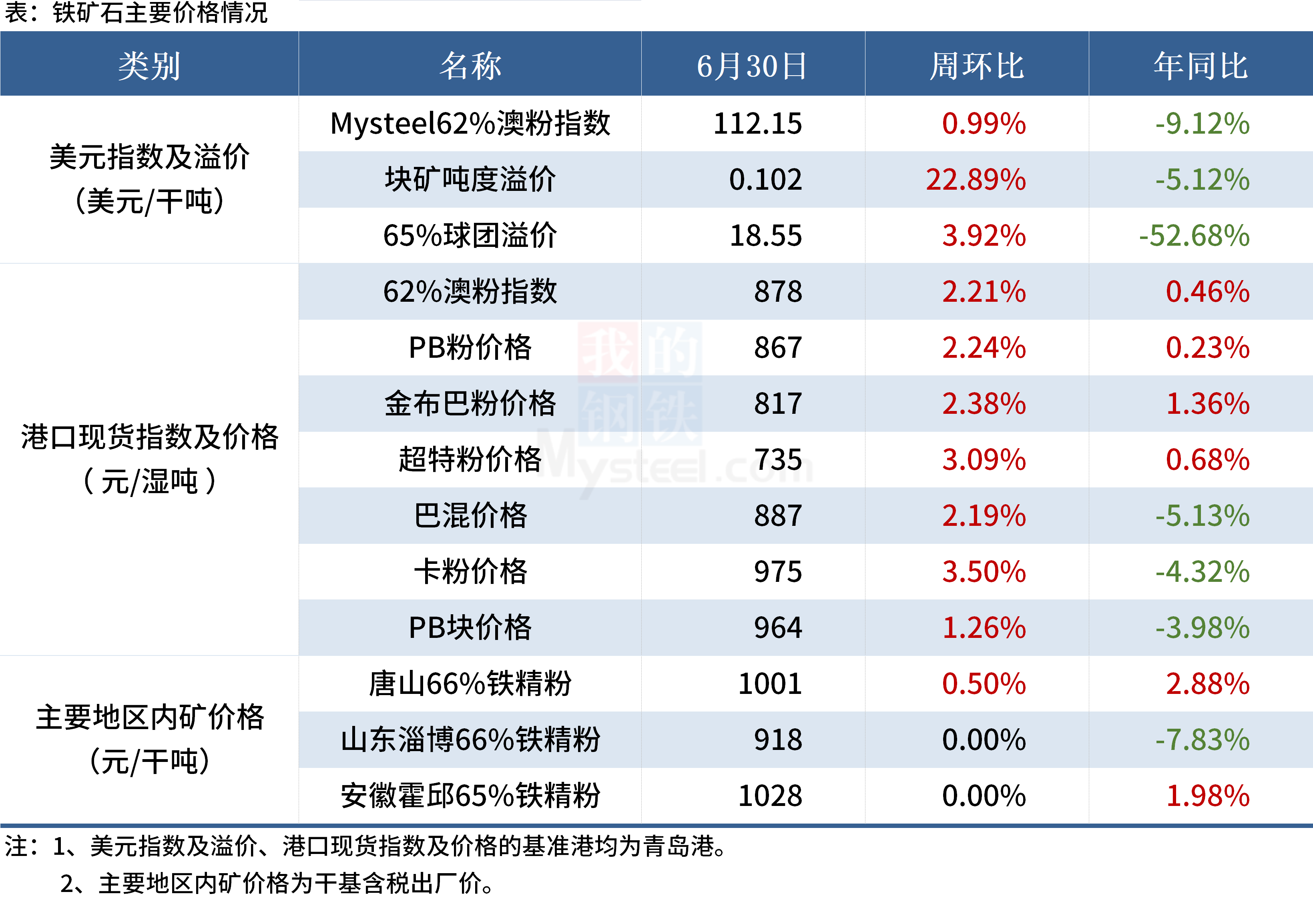 Mysteel黑色金属例会:本周钢市或出现分化