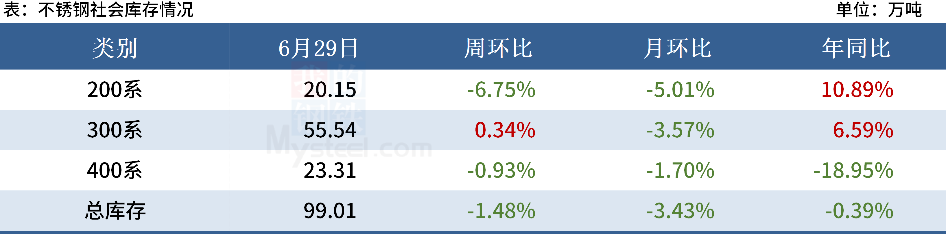 Mysteel黑色金属例会:本周钢市或出现分化