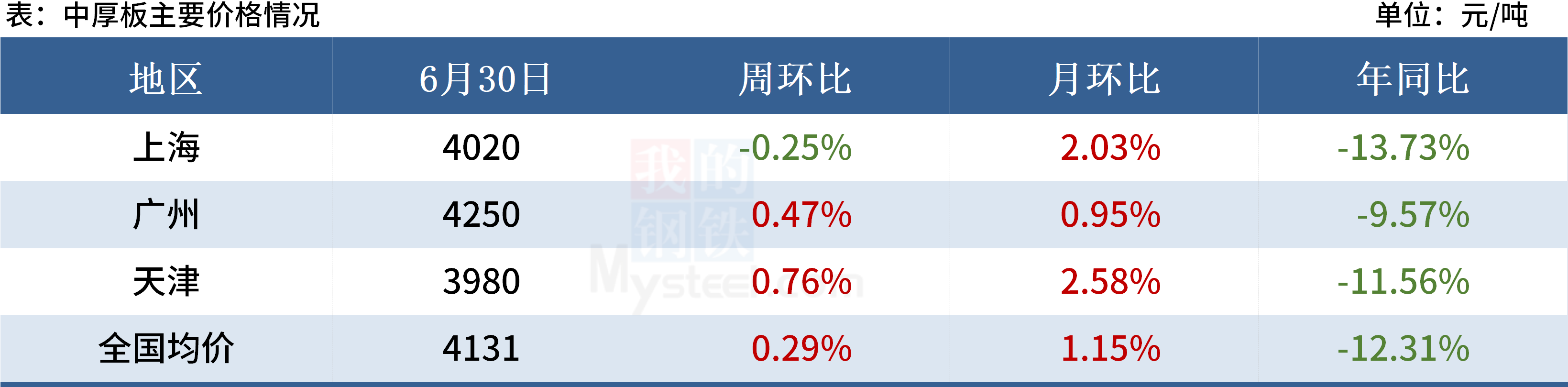 Mysteel黑色金属例会:本周钢市或出现分化