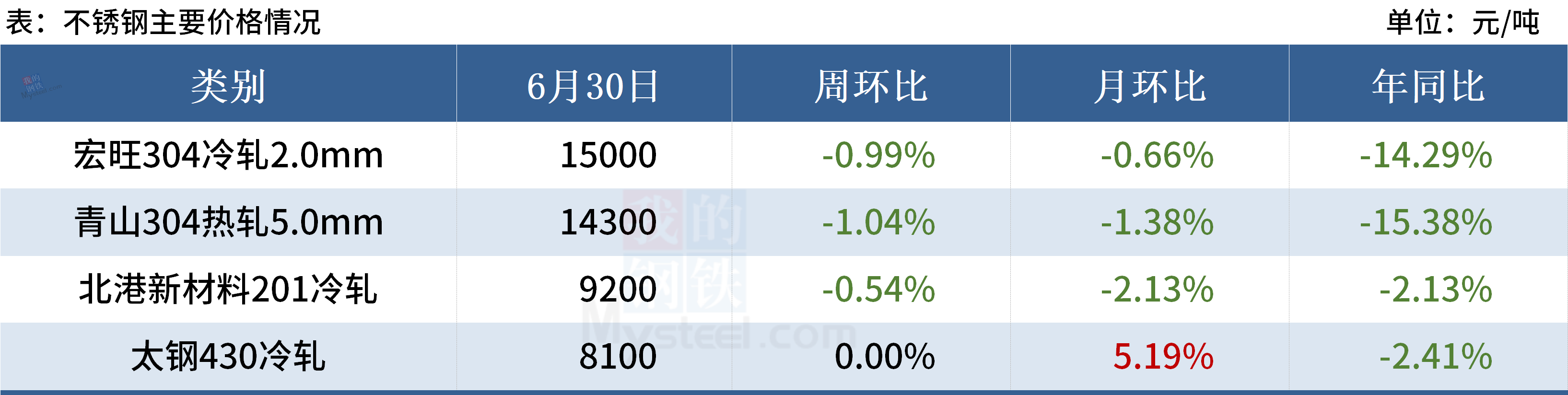 Mysteel黑色金属例会:本周钢市或出现分化