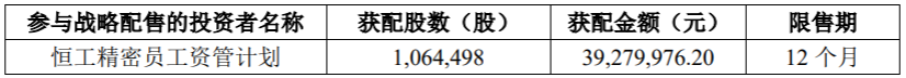 恒工精密(301261.SZ)披露发行结果:遭弃购18.7778万股,由主承销商包销
