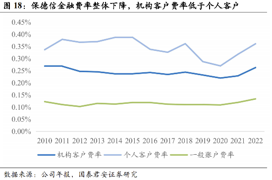 【国君非银|全球保险资管镜览系列报告之三】保德信:客需为导向的全能型保险资管巨头