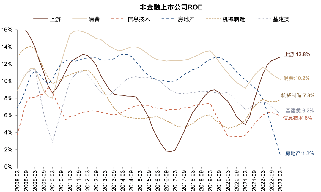 资料来源:公司公告,Wind,中金公司研究部