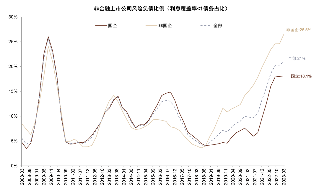 资料来源:公司公告,Wind,中金公司研究部