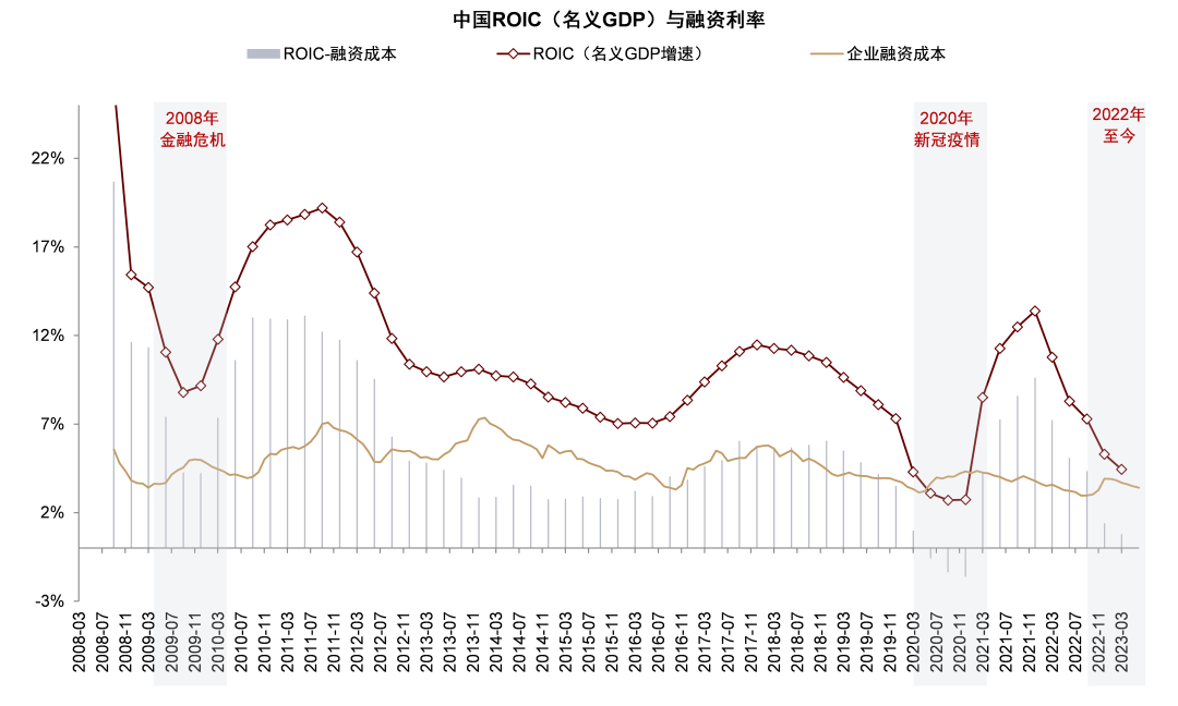 资料来源:国家统计局,Wind,中金公司研究部