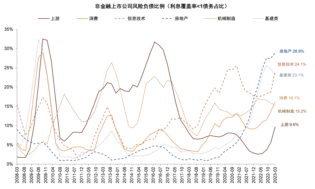 资料来源:公司公告,Wind,中金公司研究部