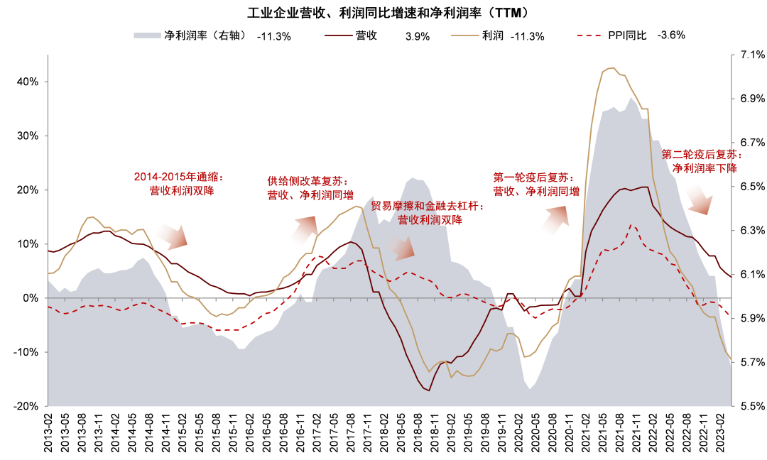 资料来源:国家统计局,Wind,中金公司研究部
