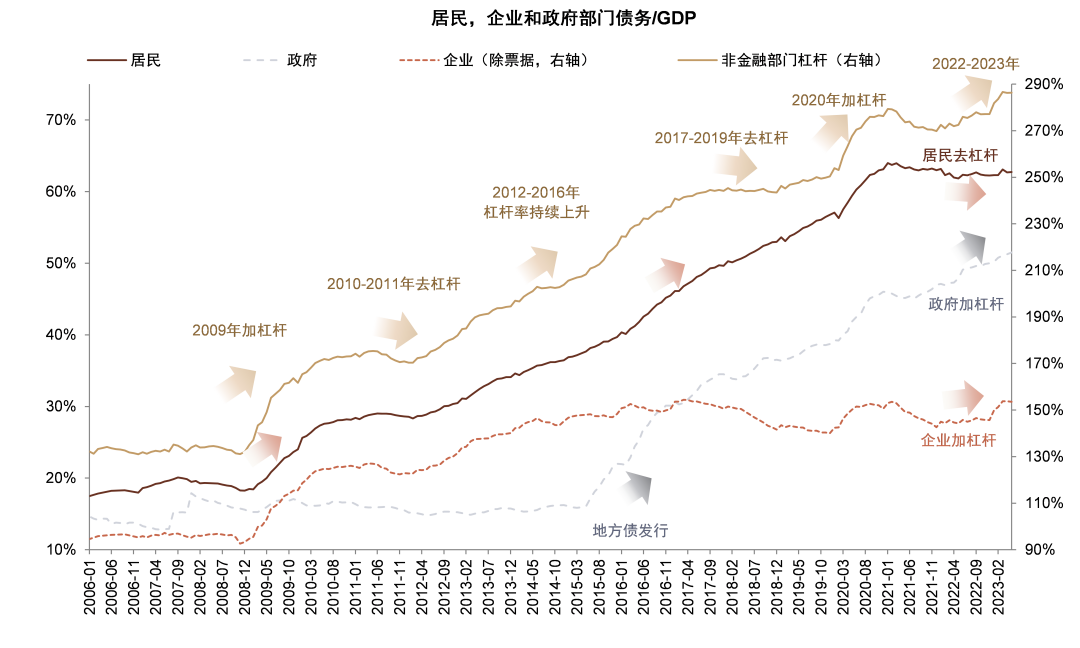 资料来源:中国人民银行,Wind,中金公司研究部