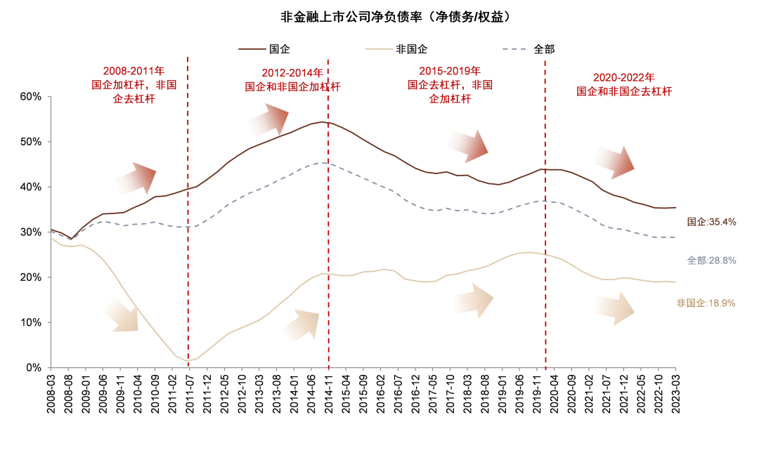 资料来源:公司公告,Wind,中金公司研究部