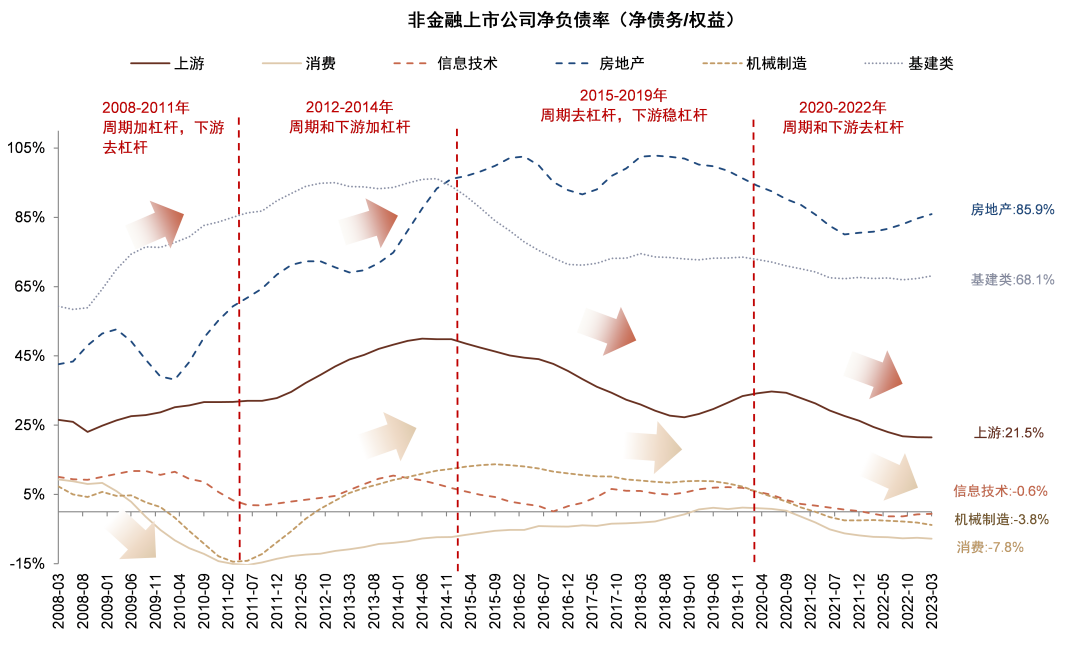 资料来源:公司公告,Wind,中金公司研究部
