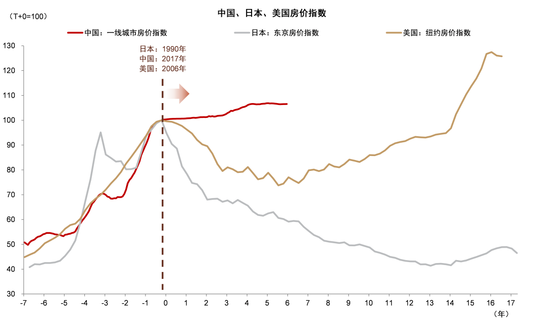 资料来源:国际清算银行,国家统计局,标准普尔,中金公司研究部