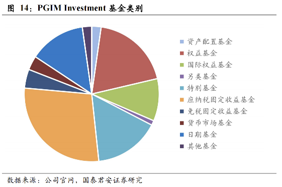 【国君非银|全球保险资管镜览系列报告之三】保德信:客需为导向的全能型保险资管巨头