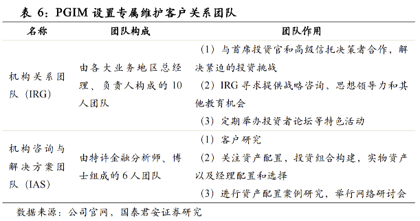 【国君非银|全球保险资管镜览系列报告之三】保德信:客需为导向的全能型保险资管巨头