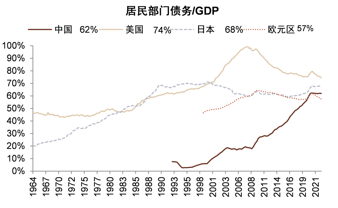 资料来源:BIS,中国社科院,中金公司研究部