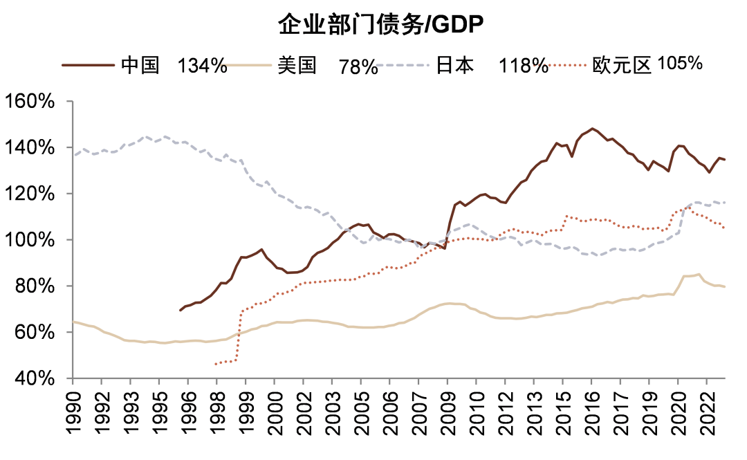 资料来源:BIS,中国社科院,中金公司研究部