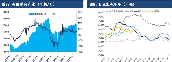 关联品种原油所属公司:建信期货