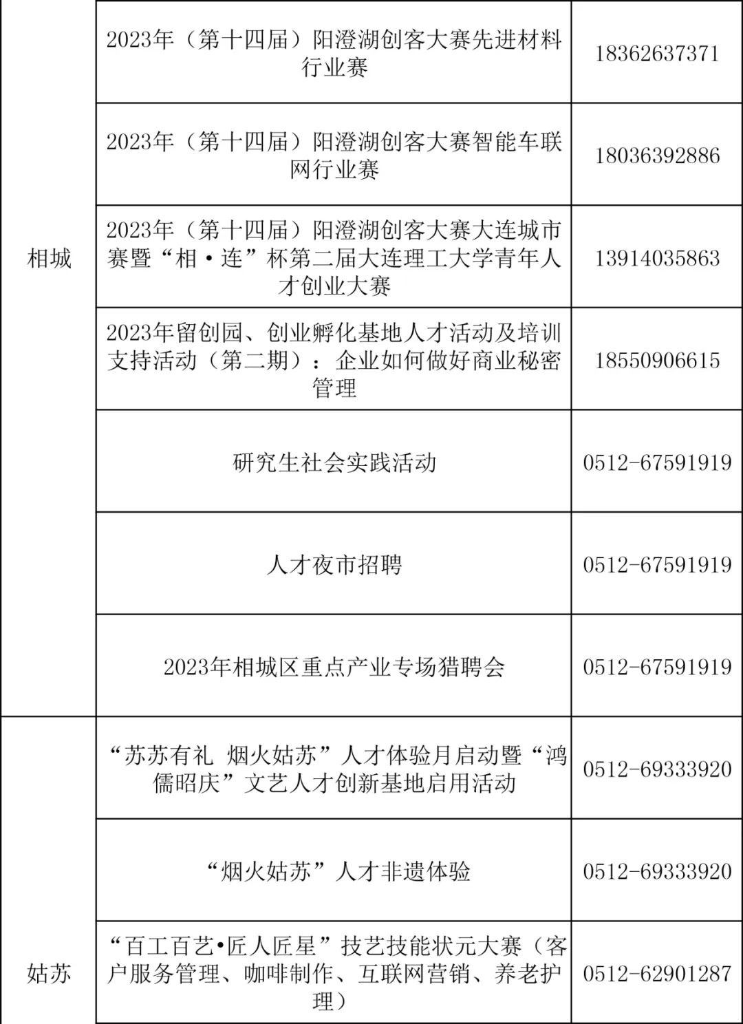 最高百万补贴!7月人才服务月历来了