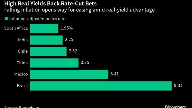华尔街大举押注新兴市场降息？大摩：他们都错了