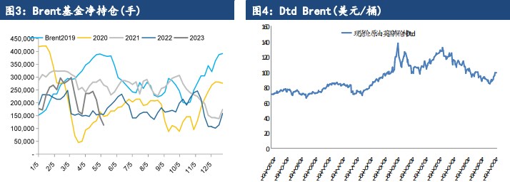 关联品种原油所属公司:建信期货
