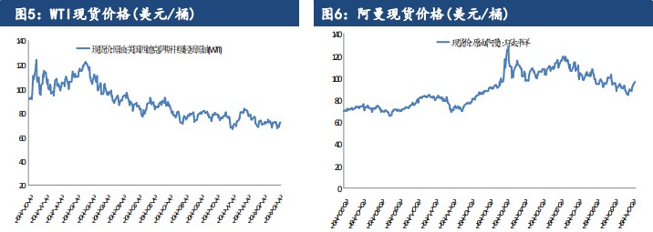 关联品种原油所属公司:建信期货